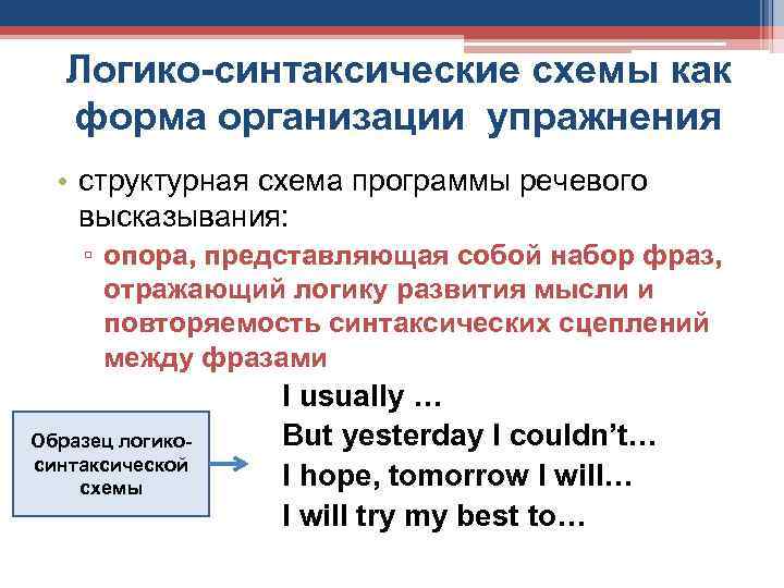 Логико-синтаксические схемы как форма организации упражнения • структурная схема программы речевого высказывания: ▫ опора,