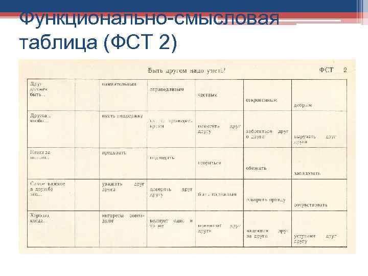 Функционально-смысловая таблица (ФСТ 2) 