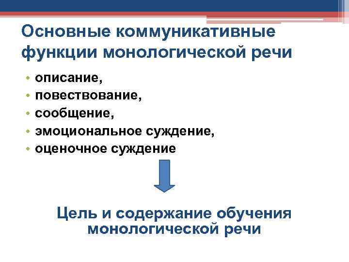 Основные коммуникативные функции монологической речи • • • описание, повествование, сообщение, эмоциональное суждение, оценочное