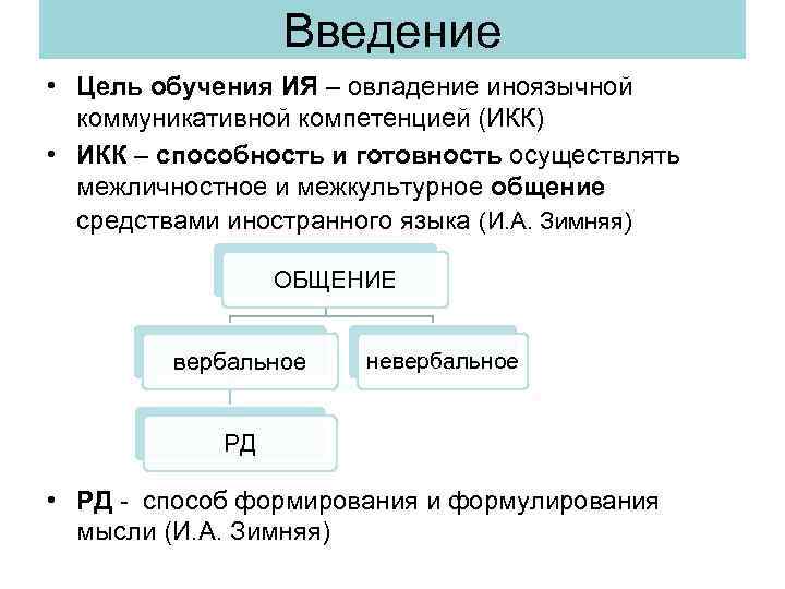 Введение • Цель обучения ИЯ – овладение иноязычной коммуникативной компетенцией (ИКК) • ИКК –