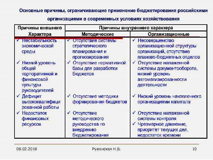 08. 02. 2018 Ружанская Н. В. 10 