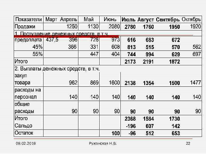 08. 02. 2018 Ружанская Н. В. 22 