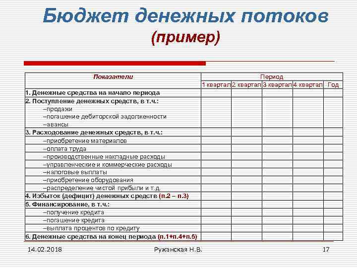 Бюджет предприятия образец