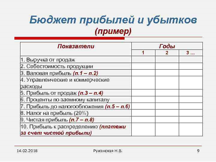 План доходов и расходов государства