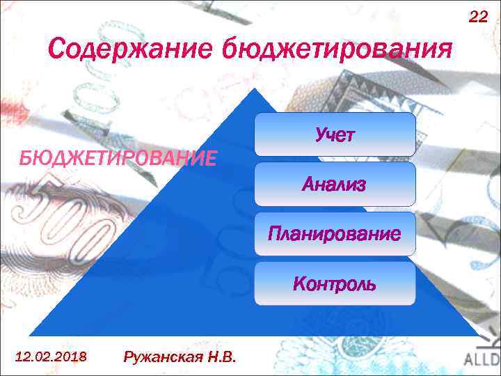 22 Содержание бюджетирования БЮДЖЕТИРОВАНИЕ Учет Анализ Планирование Контроль 12. 02. 2018 Ружанская Н. В.