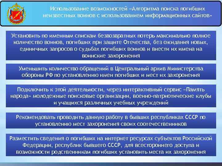 Использование возможностей «Алгоритма поиска погибших неизвестных воинов с использованием информационных сайтов» Установить по именным