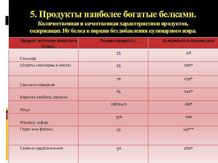 Характеристика качества продуктов питания