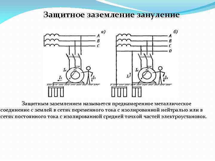 Защитное заземление зануление. Защитным заземлением называется преднамеренное металлическое соединение с землей в сетях переменного