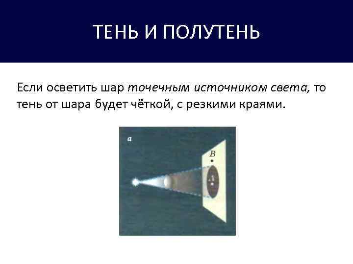 ТЕНЬ И ПОЛУТЕНЬ Если осветить шар точечным источником света, то тень от шара будет