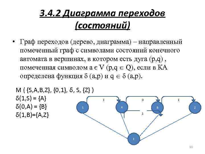 Диаграмма конечного автомата это