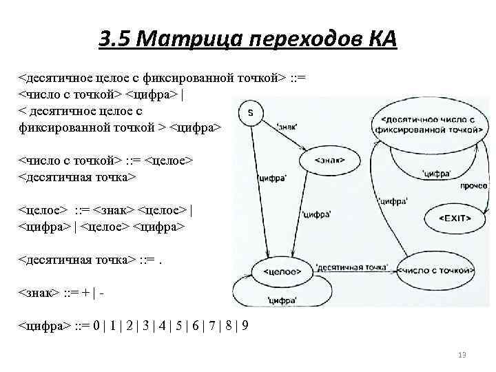 3. 5 Матрица переходов КА <десятичное целое с фиксированной точкой> : : = <число