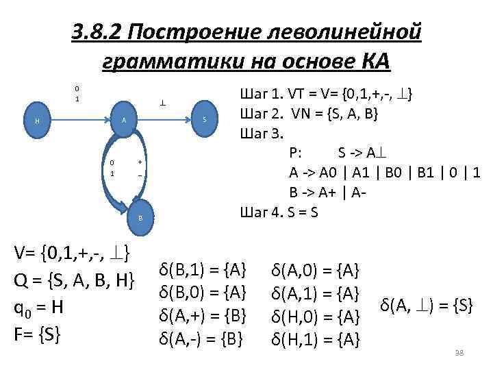 3. 8. 2 Построение леволинейной грамматики на основе КА 0 1 S A H