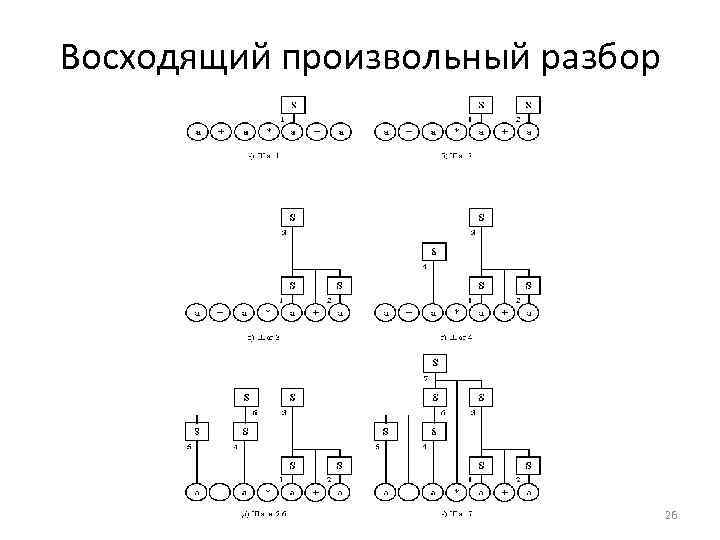 Восходящий произвольный разбор 26 