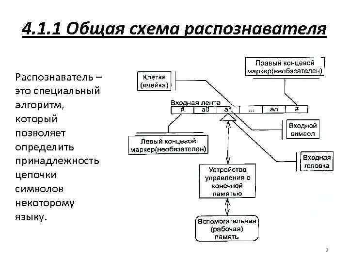 4. 1. 1 Общая схема распознавателя Распознаватель – это специальный алгоритм, который позволяет определить