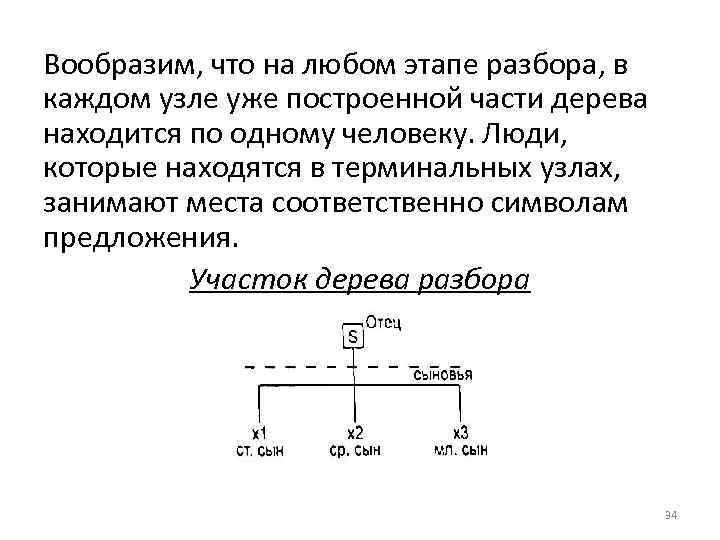 Вообразим, что на любом этапе разбора, в каждом узле уже построенной части дерева находится