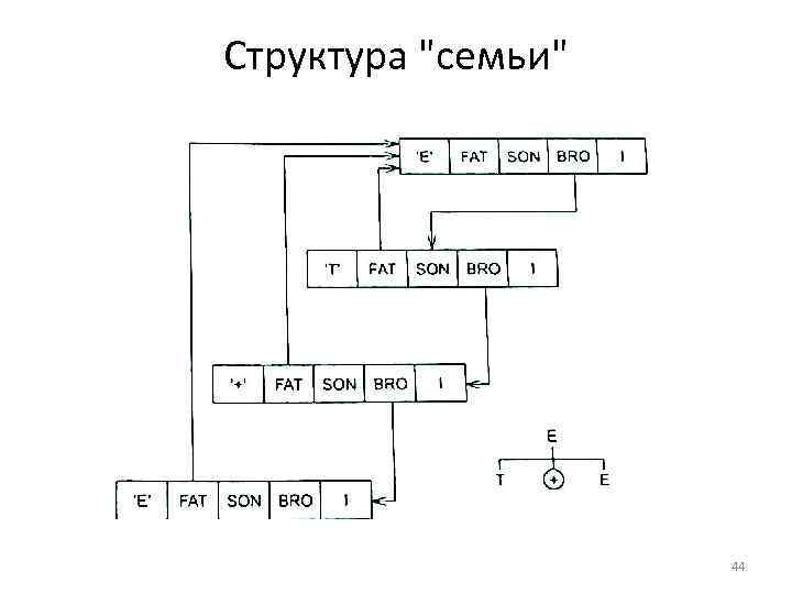 Структура 