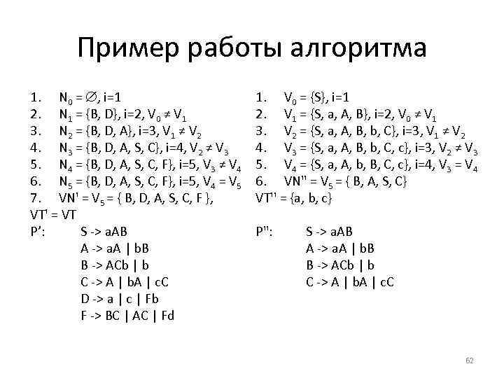 Пример работы алгоритма 1. N 0 = , i=1 2. N 1 = {B,