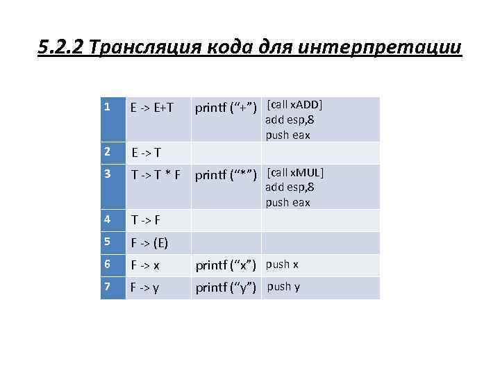 5. 2. 2 Трансляция кода для интерпретации printf (“+”) [call x. ADD] 1 E