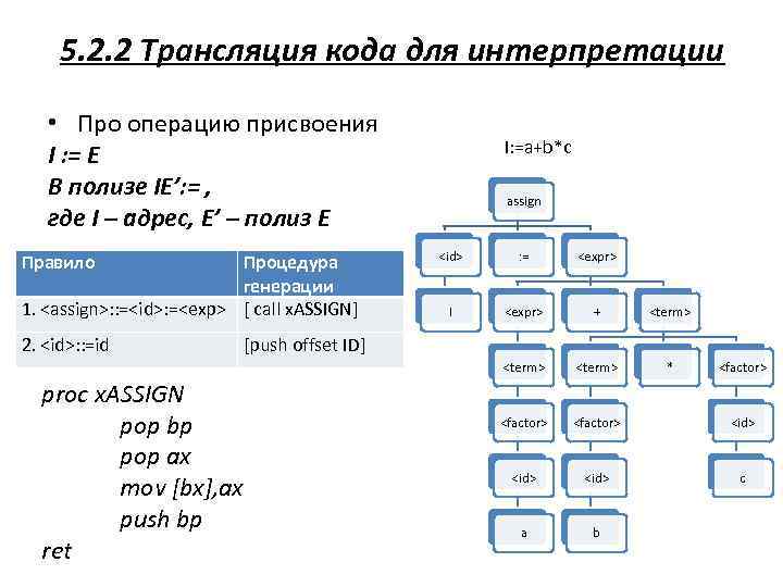 5. 2. 2 Трансляция кода для интерпретации • Про операцию присвоения I : =