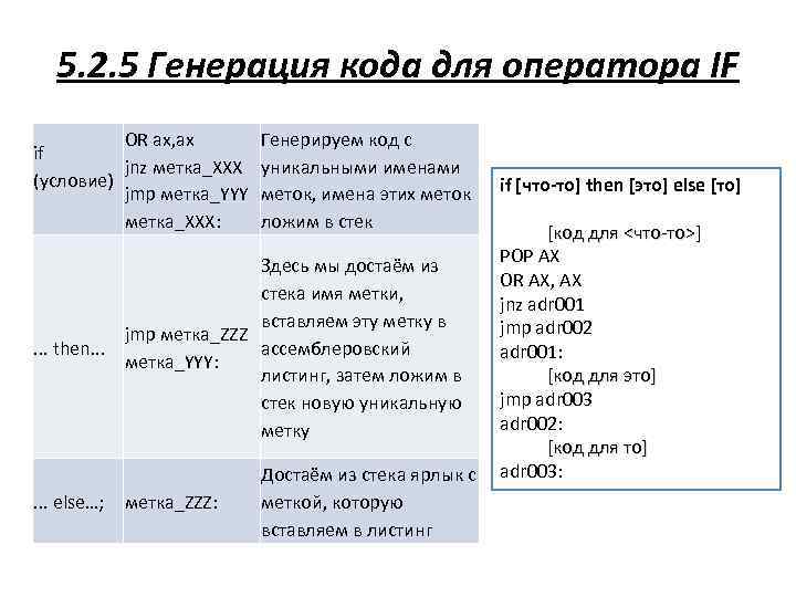 5. 2. 5 Генерация кода для оператора IF OR ax, ax if jnz метка_ХХХ