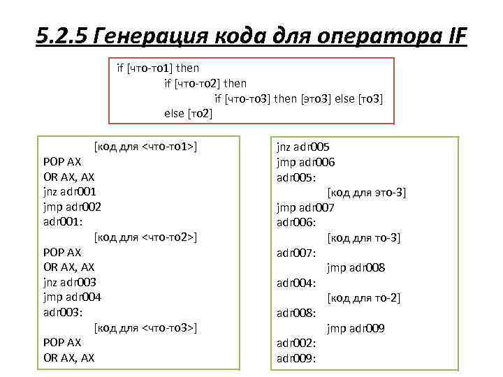 5. 2. 5 Генерация кода для оператора IF if [что-то 1] then if [что-то