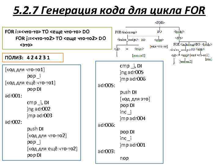 5. 2. 7 Генерация кода для цикла FOR i: =<что-то> TO <еще что-то> DO