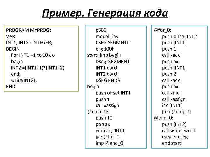 Пример. Генерация кода PROGRAM MYPROG; VAR INT 1, INT 2 : INTEGER; BEGIN For