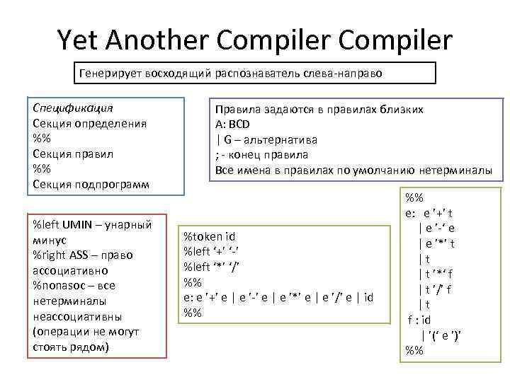 Yet Another Compiler Генерирует восходящий распознаватель слева-направо Спецификация Секция определения %% Секция правил %%
