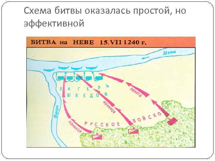 Схема битвы оказалась простой, но эффективной 