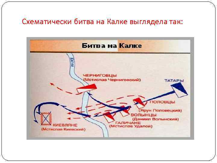 Схематически битва на Калке выглядела так: 