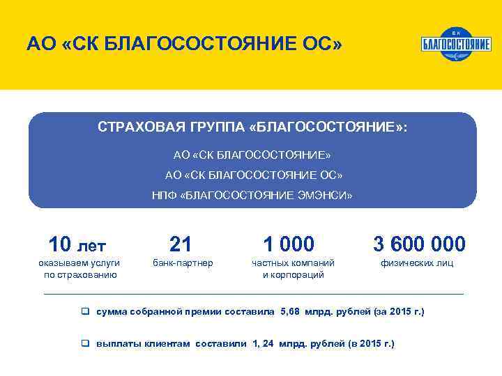 АО «СК БЛАГОСОСТОЯНИЕ ОС» СТРАХОВАЯ ГРУППА «БЛАГОСОСТОЯНИЕ» : АО «СК БЛАГОСОСТОЯНИЕ» АО «СК БЛАГОСОСТОЯНИЕ