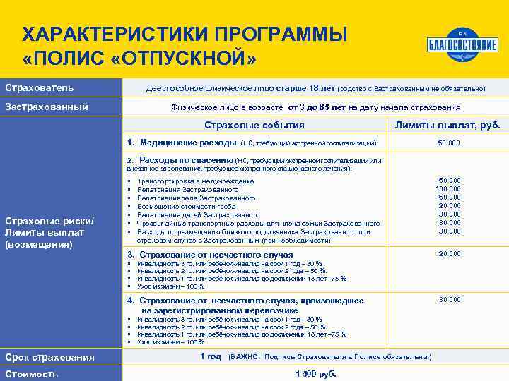 ХАРАКТЕРИСТИКИ ПРОГРАММЫ «ПОЛИС «ОТПУСКНОЙ» Страхователь Дееспособное физическое лицо старше 18 лет (родство с Застрахованным