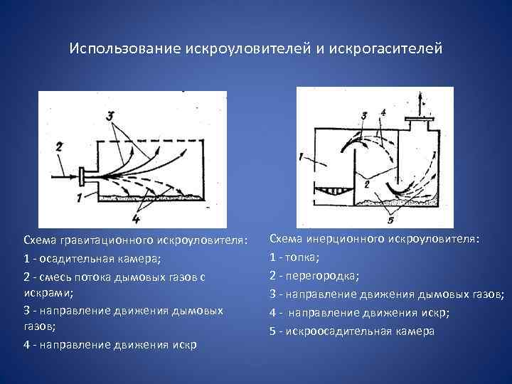 Использование искроуловителей и искрогасителей Схема гравитационного искроуловителя: 1 осадительная камера; 2 смесь потока дымовых