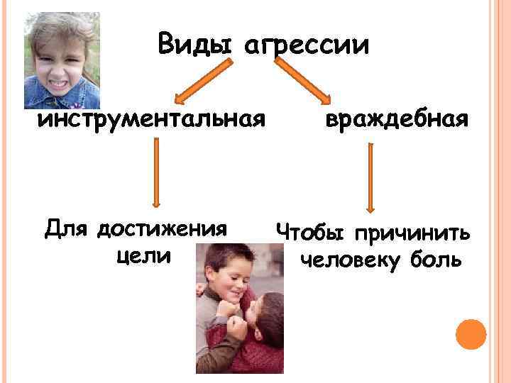 Виды агрессии инструментальная Для достижения цели враждебная Чтобы причинить человеку боль 