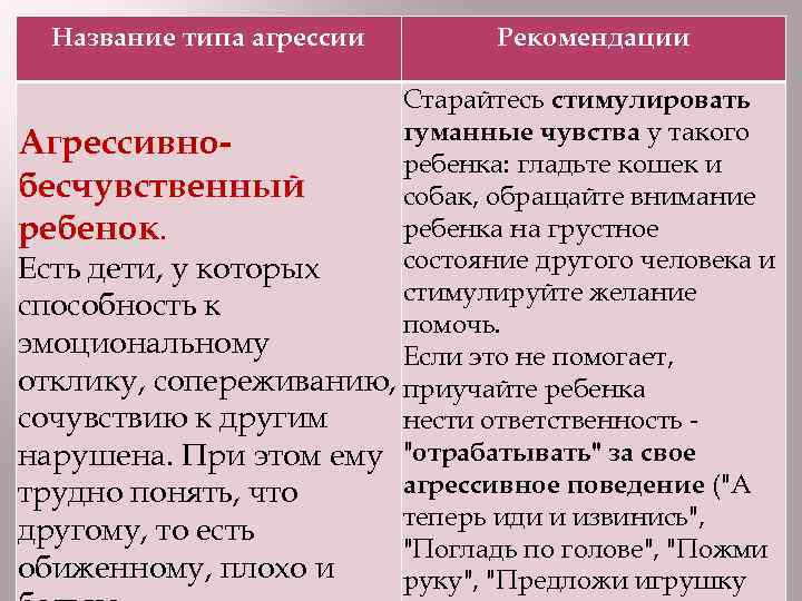 Название типа агрессии Рекомендации Старайтесь стимулировать гуманные чувства у такого Агрессивноребенка: гладьте кошек и