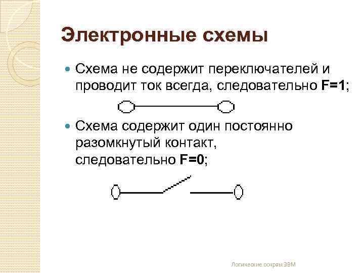 Электронные схемы Схема не содержит переключателей и проводит ток всегда, следовательно F=1; Схема содержит