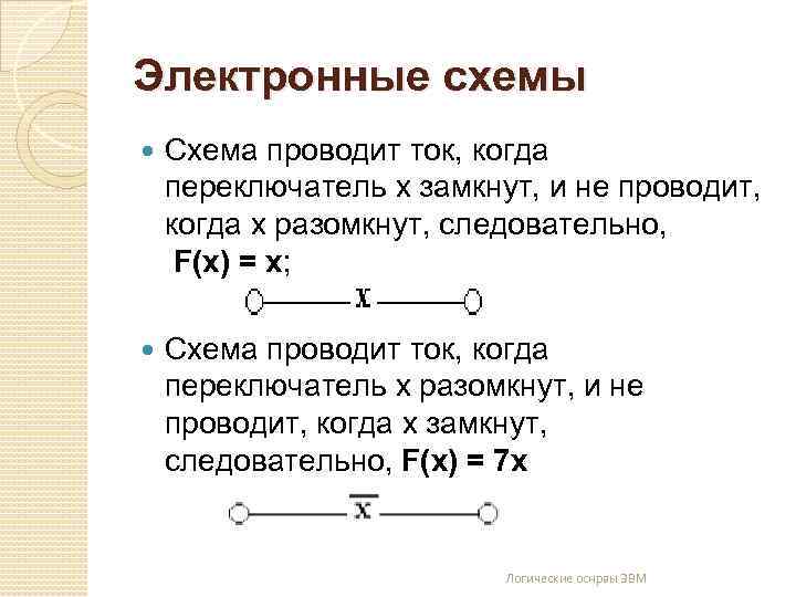 Электронные схемы Схема проводит ток, когда переключатель х замкнут, и не проводит, когда х