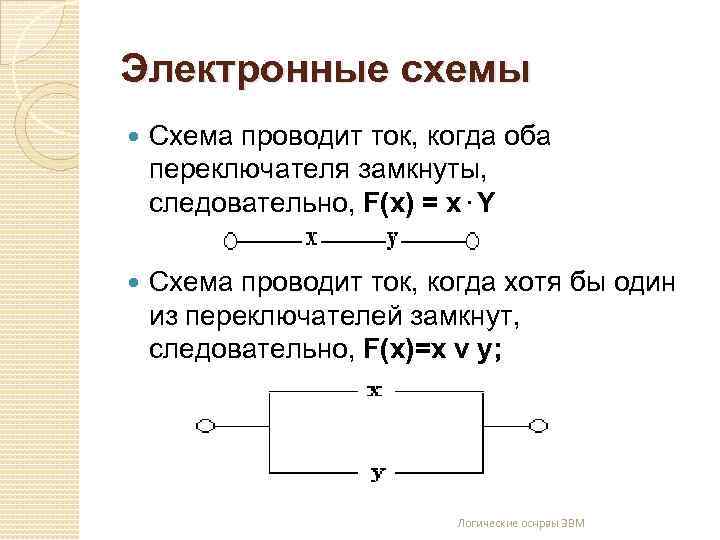 Электронные схемы Схема проводит ток, когда оба переключателя замкнуты, следовательно, F(x) = x. Y