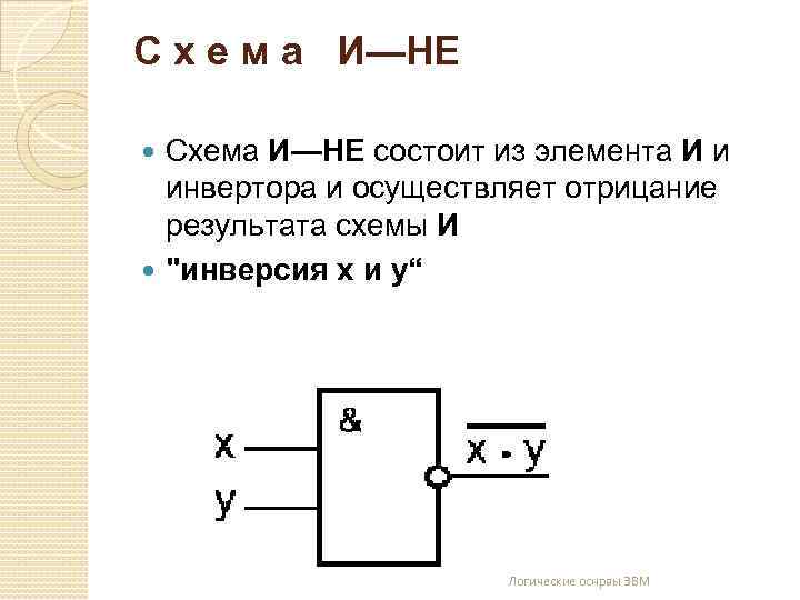 С х е м а И—НЕ Схема И—НЕ состоит из элемента И и инвертора