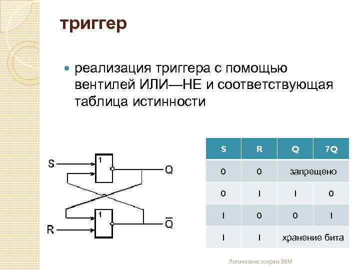 триггер реализация триггера с помощью вентилей ИЛИ—НЕ и соответствующая таблица истинности S R Q