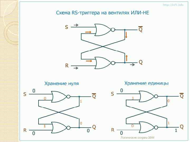 Логические оснрвы ЭВМ 