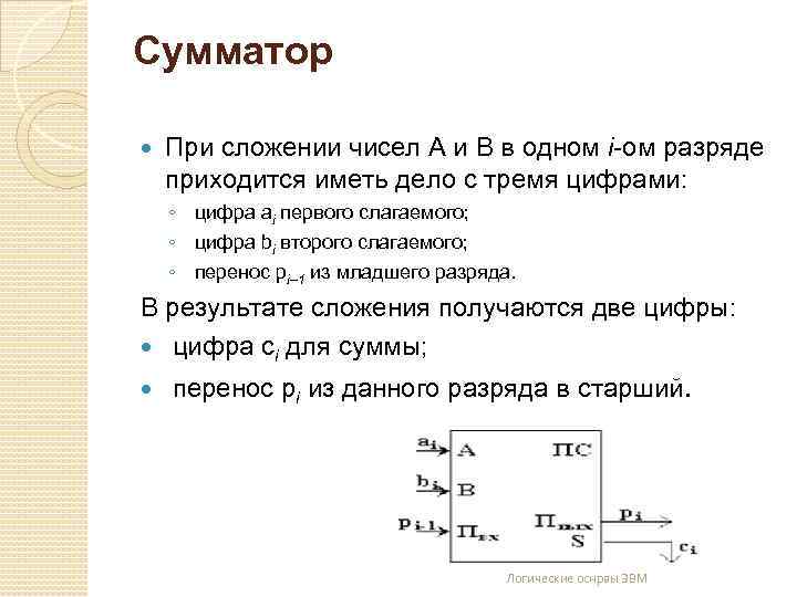 Сумматор При сложении чисел A и B в одном i-ом разряде приходится иметь дело