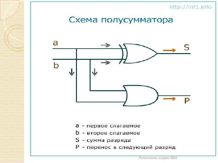 Логические оснрвы ЭВМ 