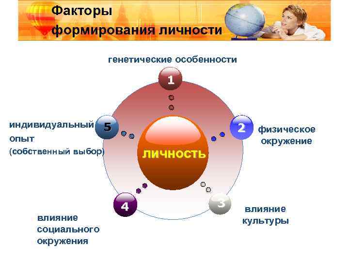 Факторы развития личности. Факторы формирования личности. Факторы формирования индивидуальности. Факторы становления личности. Основные факторы развития личности.