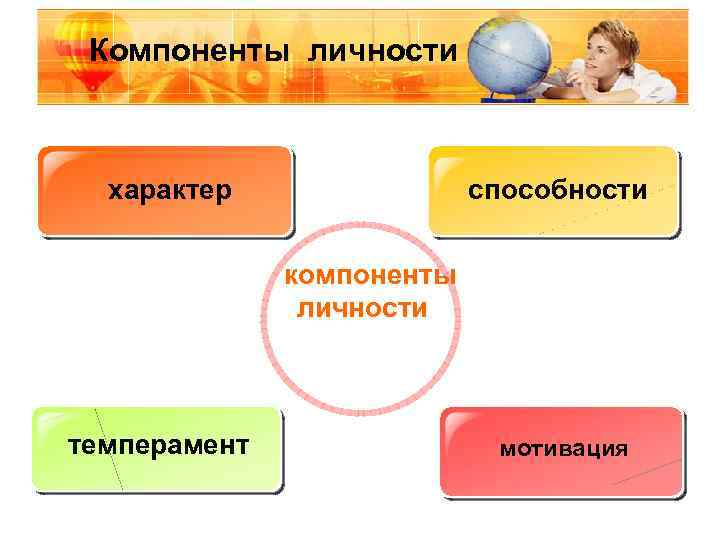 Темперамент личности презентация