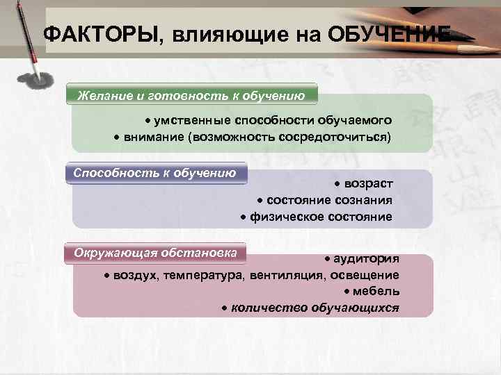 ФАКТОРЫ, влияющие на ОБУЧЕНИЕ Желание и готовность к обучению умственные способности обучаемого внимание (возможность