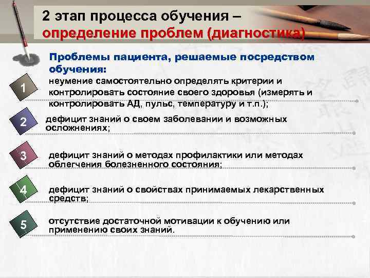 2 этап процесса обучения – определение проблем (диагностика) Проблемы пациента, решаемые посредством обучения: 1