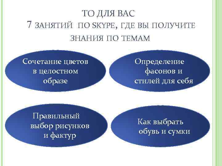 ТО ДЛЯ ВАС 7 ЗАНЯТИЙ ПО SKYPE, ГДЕ ВЫ ПОЛУЧИТЕ ЗНАНИЯ ПО ТЕМАМ Сочетание