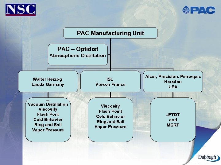 PAC Manufacturing Unit PAC – Optidist Atmospheric Distillation Walter Herzog Lauda Germany ISL Verson