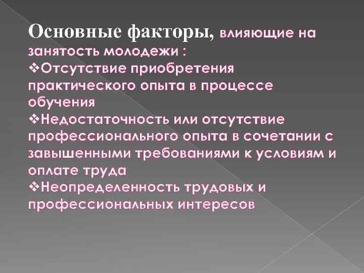 Проблемы трудоустройства молодежи презентация